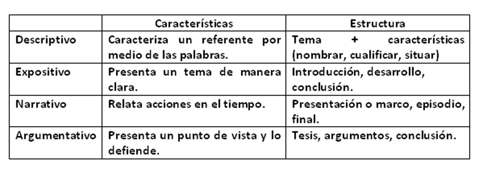 Ejemplos De Textos Argumentativos Ejemplos De Hot Sex Picture