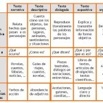 Ejemplos de textos narrativos, características