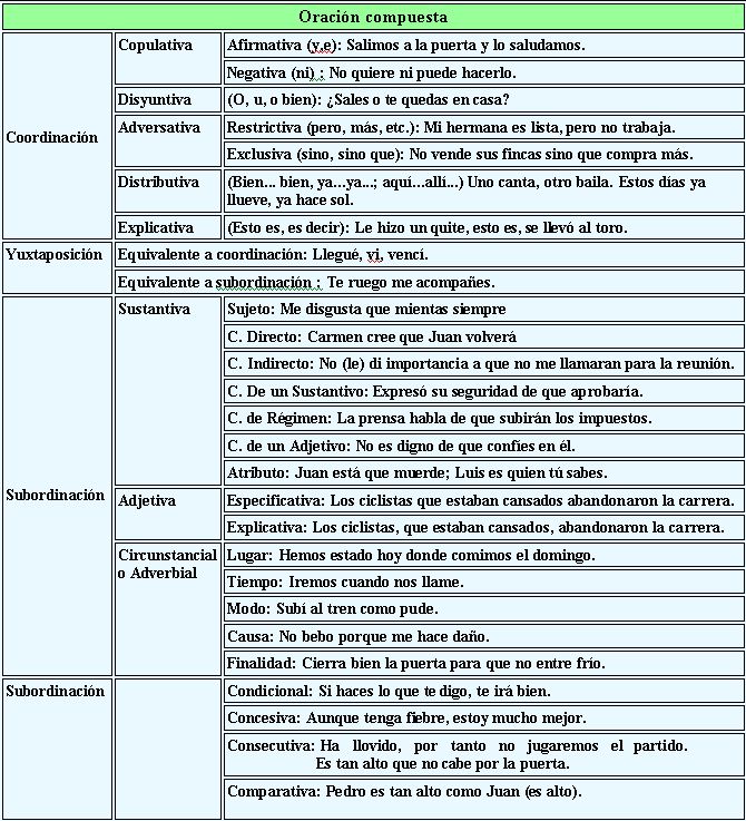Ejemplos De Oraciones Yuxtapuestas Ejemplos De