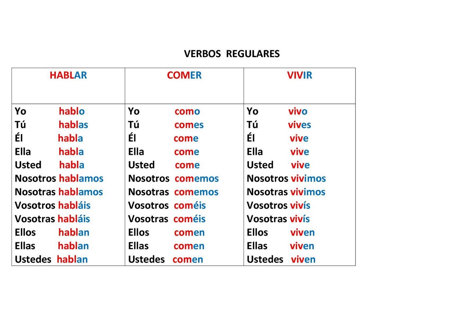 conjugando-los-verbos-regulares-con-terminaci-n-ar-ejercicios-en-pdf-spanish-learning-lab
