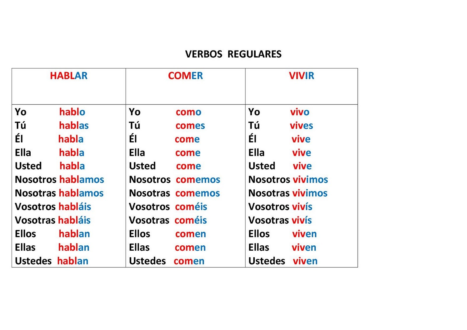 Otros Verbos En Pasado Ejemplos De