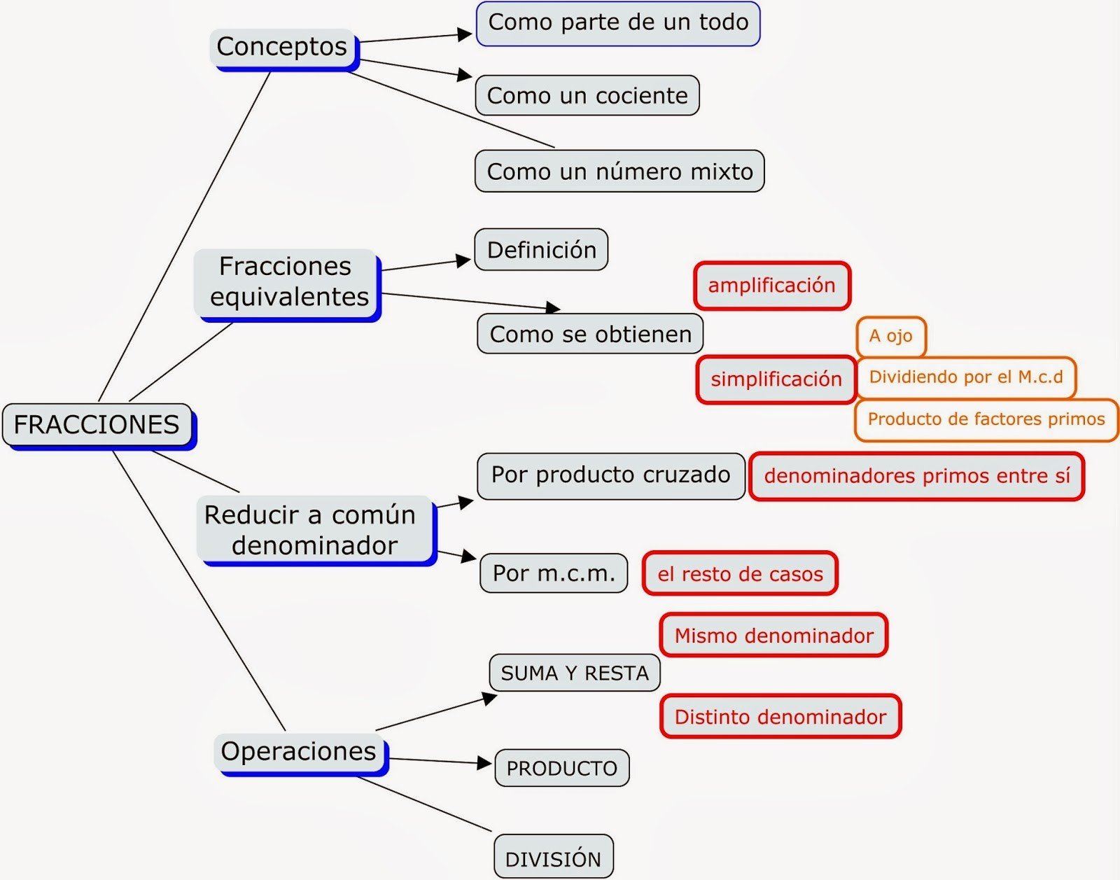 Esquema Que Es Como Se Hace Y Tipos De Esquemas Con Ejemplos Images 3465