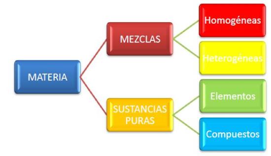 Propiedades Fsicas CO2 - scribdcom