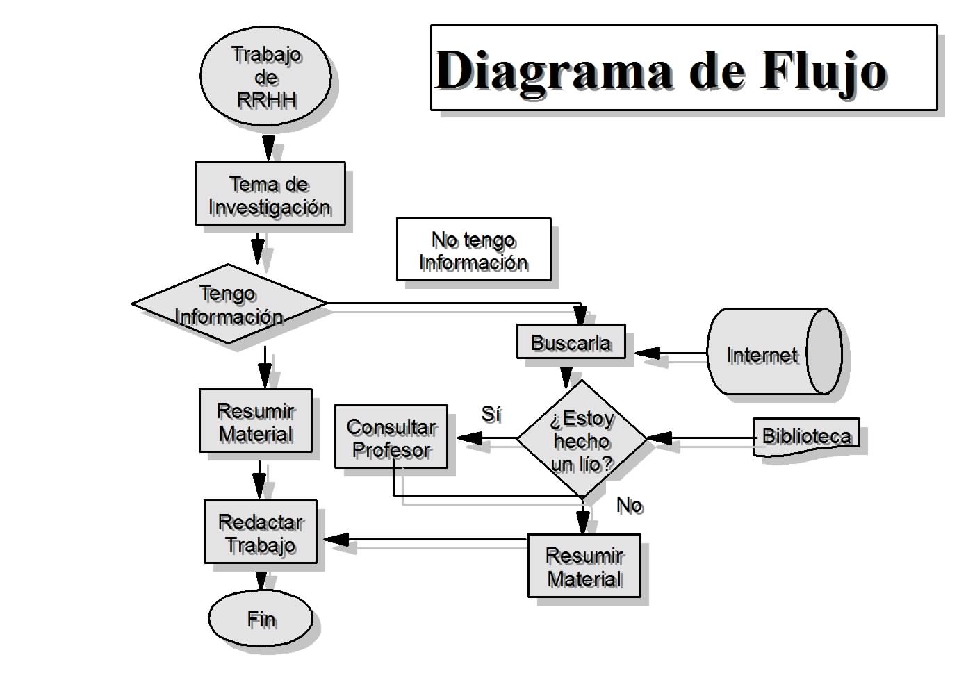 Ejemplo De Diagrama De Flujo Ejemplos De