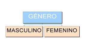 Ejemplos de sustantivos colectivos, género 