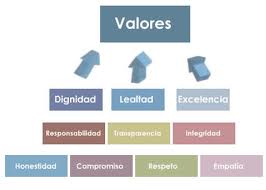 Ejemplos de valores, clasificación 