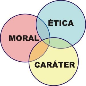 Ejemplos de valores, ética 