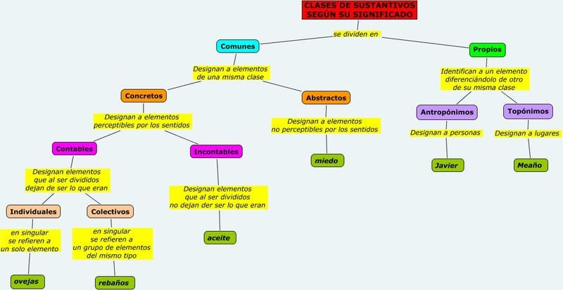 http://ejemplosde.info/wp-content/uploads/2013/08/Ejemplos-de-sustantivos-propios-antrop%C3%B3nimos.jpg