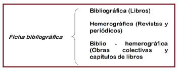 Ejemplos De Fichas Bibliograficas Ejemplos De