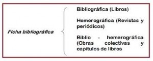 Ejemplos de fichas bibliográficas, contenido