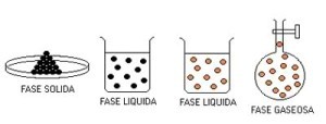 Ejemplos de mezclas homogéneas, fases