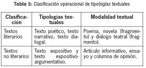 Ejemplos de textos literarios, clasificación