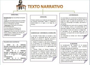Ejemplos de textos narrativos, estructura
