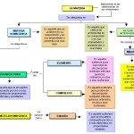 Ejemplos de sustancias puras, propiedades