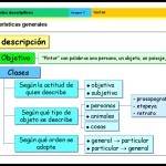 Ejemplos de textos descriptivos, pasos