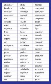 Lista de verbos regulares, persona y número