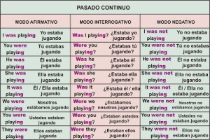 Verbos en ingles en pasado, past continuous