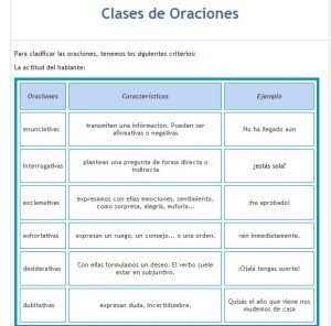 Ejemplo de carta de recomendación académica para máster 