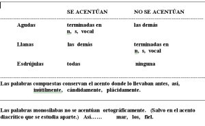 Carta laboral de ingresos - Ejemplos De