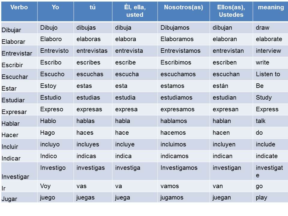 Verbos En Presente Simple Ejemplos De