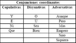 Conjunciones coordinantes,  ejemplos