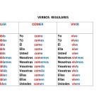 Otros verbos en pasado, regulares