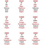 Otros verbos en pasado, verbos irregulares