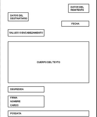 Cómo escribir una carta - Ejemplos De