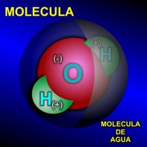 Ejemplos de materia La molécula