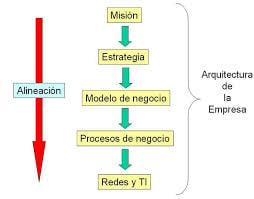 Ejemplos de misión de una empresa, proceso