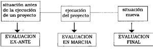 Ejemplos de proyectos productivos, evaluación