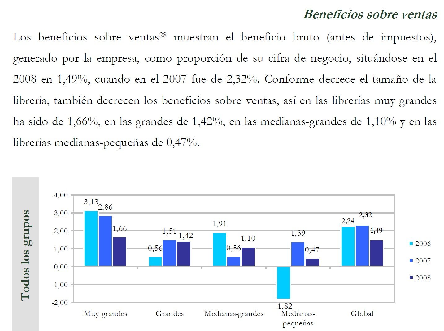 Modelo De Informe De Trabajo Ejemplos De