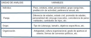 Ejemplos de variables cualitativas dicotómicas