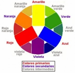 Cómo combinar colores: los grupos principales