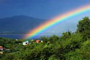 Colores del arco iris Y su orden