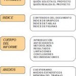 Cómo redactar un informe Técnico