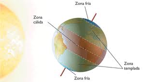 Diámetro de la tierra A partir del centro terrestre