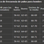 pulsaciones en reposo hombre