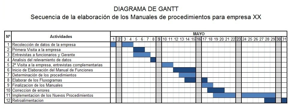 Cómo hacer un cronograma - Ejemplos De