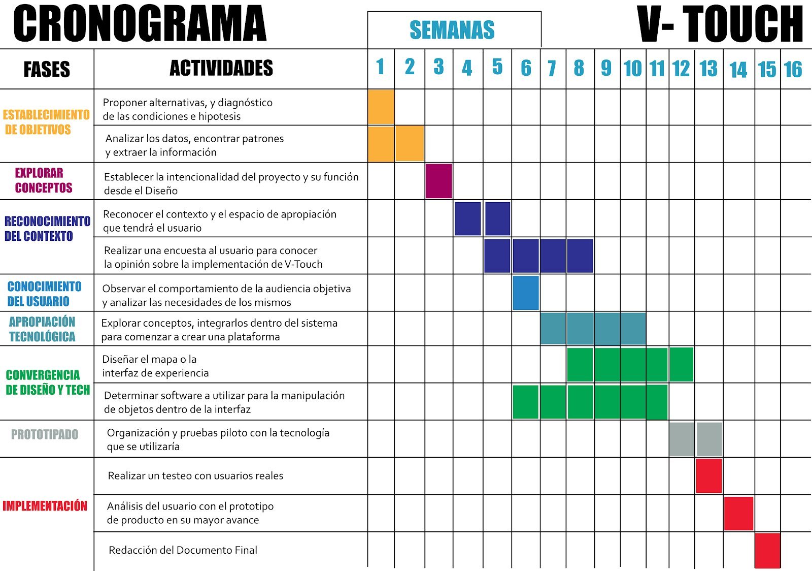 Cronograma De Actividades De Un Proyecto De Yogurt