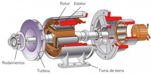 Cómo funciona un motor eléctrico