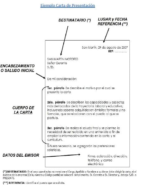 Lo que debes evitar en una carta de motivación - Ejemplos De